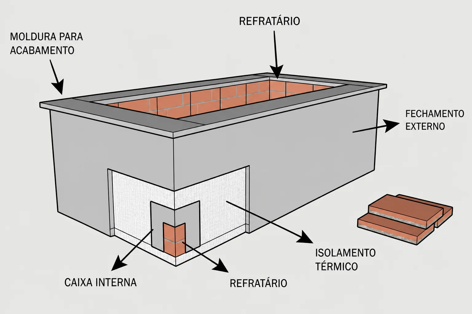 Ilustração da estrutura térmica · imagem recriada com IA